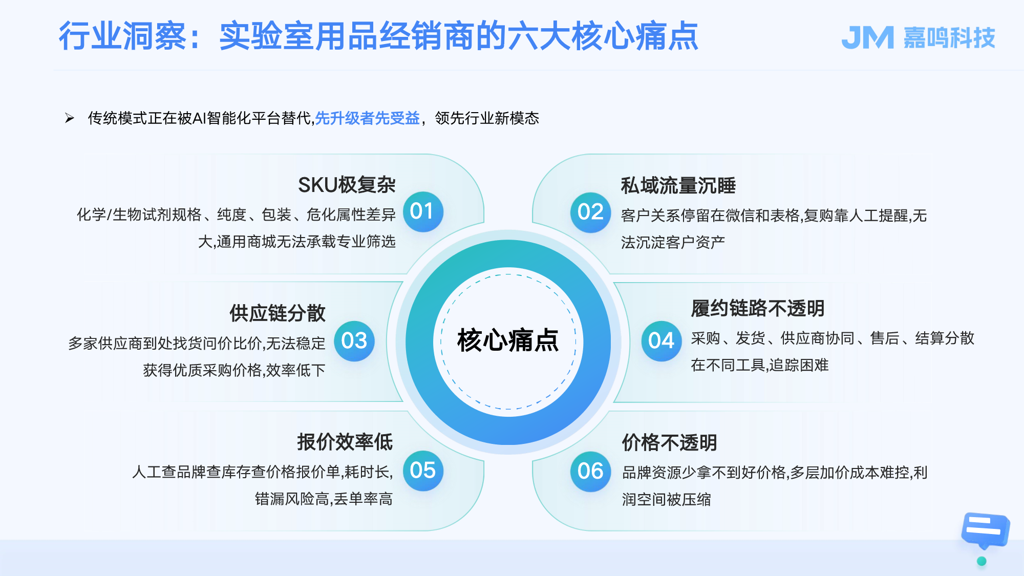云选商城产品手册第2页