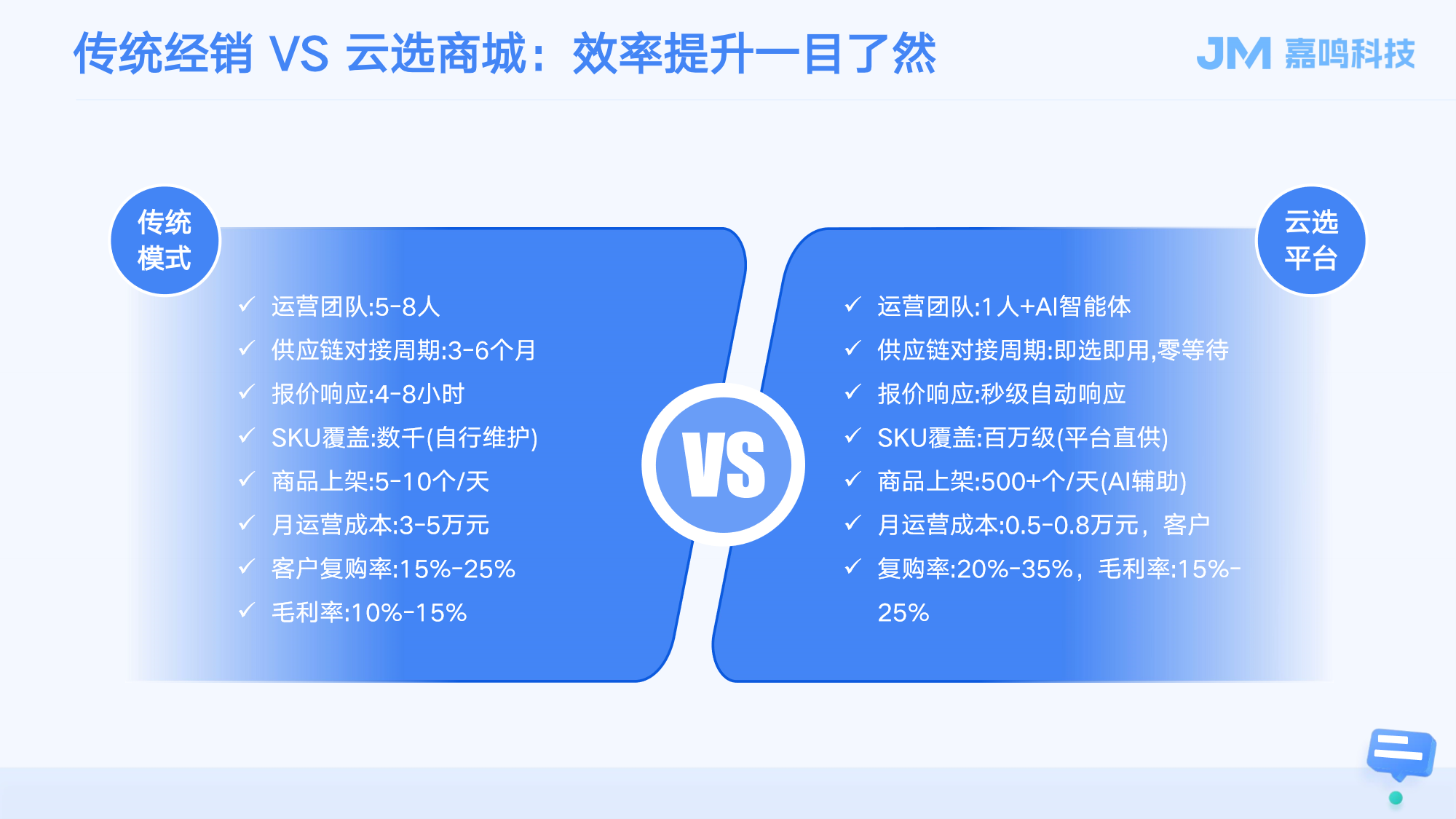 云选商城产品手册第4页