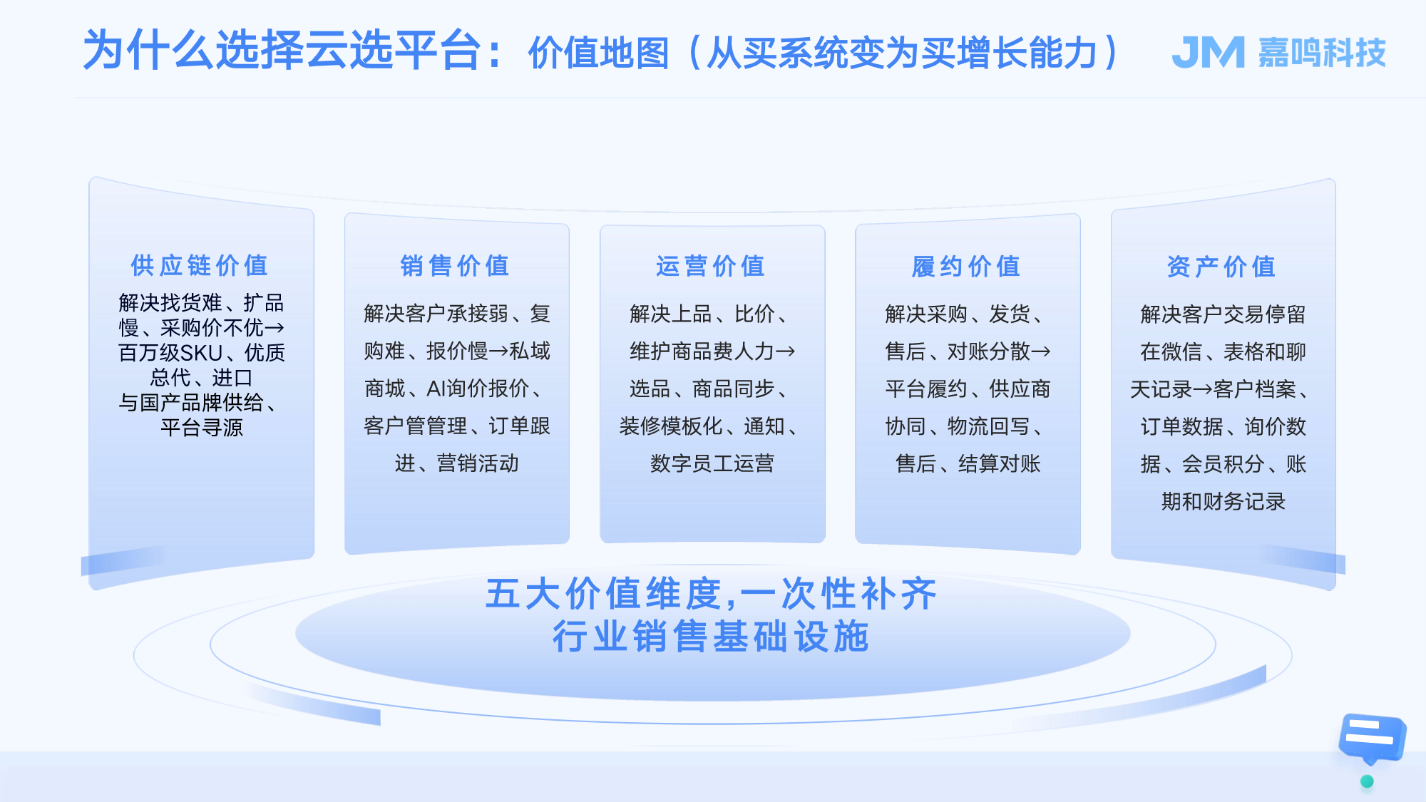云选商城产品手册第9页