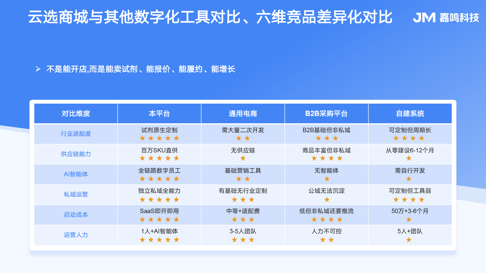云选商城产品手册第10页